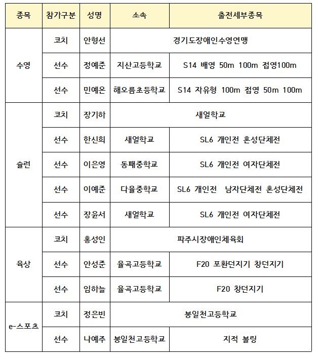 출전명단.JPG