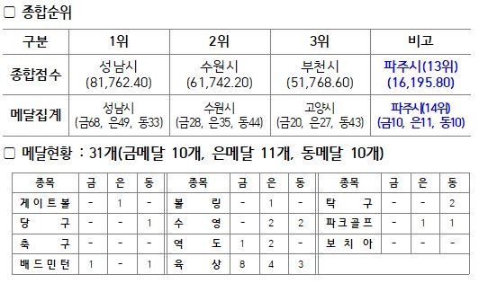 종합결과.JPG