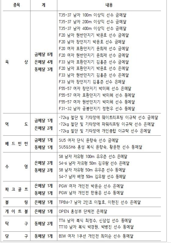 종목별결과.JPG